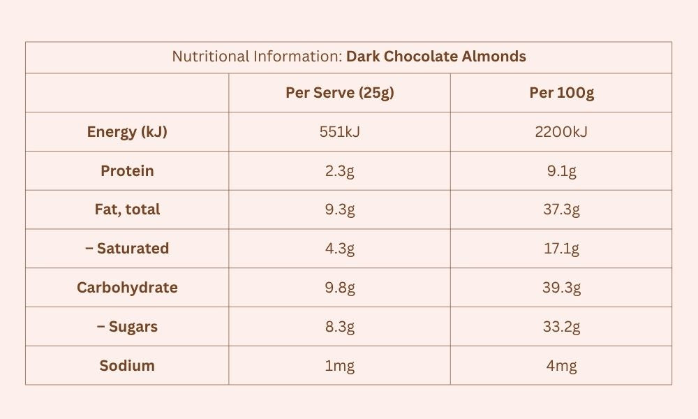 Nutritions