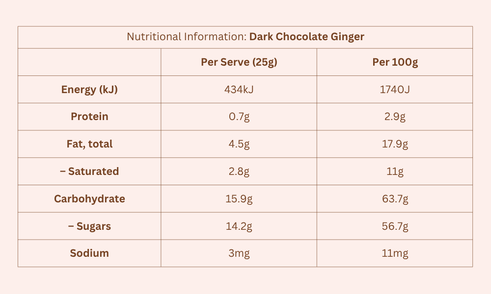 Nutritions