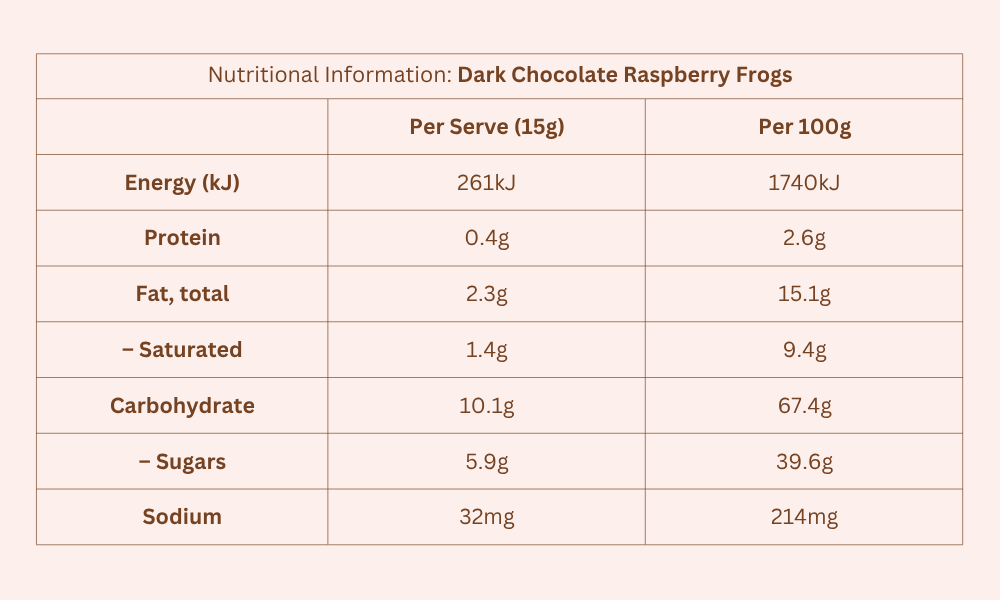Nutritions