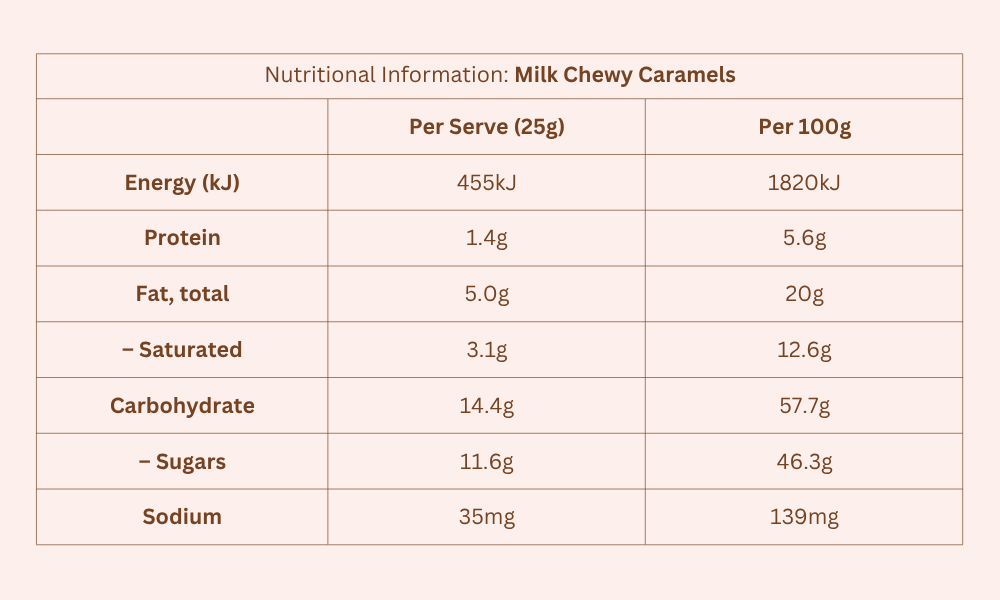 Nutritions
