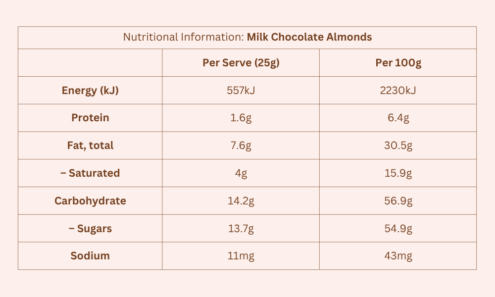 Nutritions