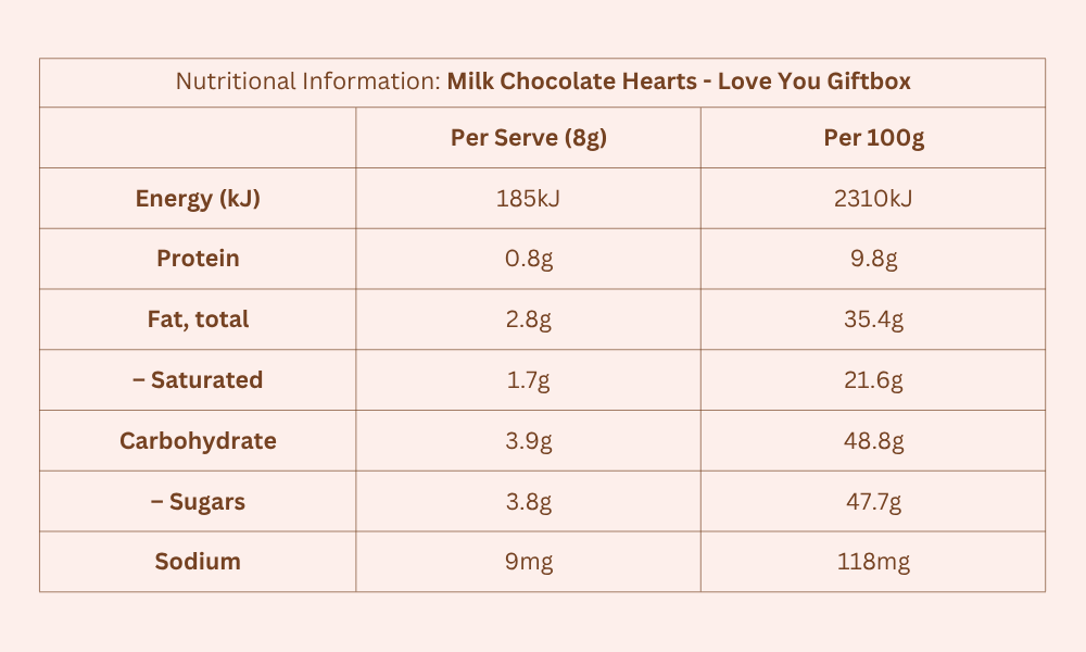 Nutritions