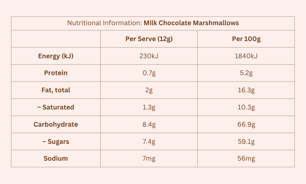 Nutritions