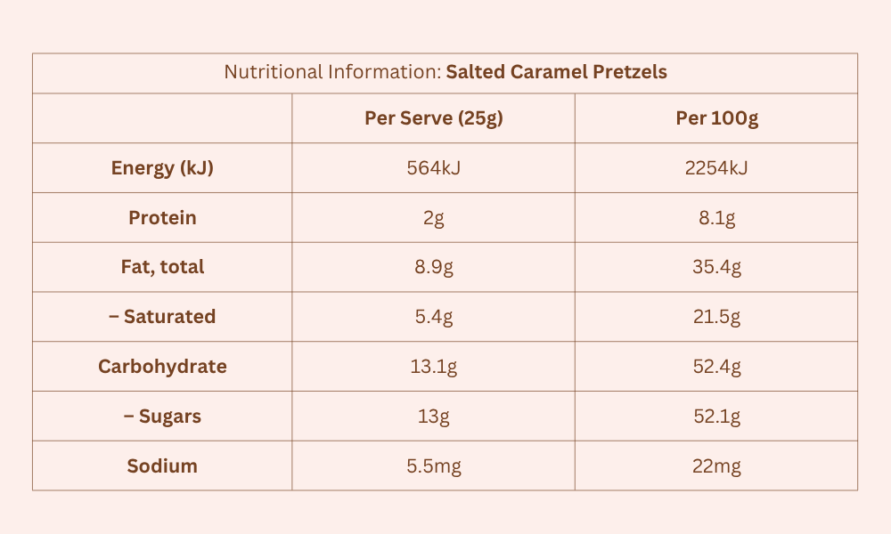 Nutritions