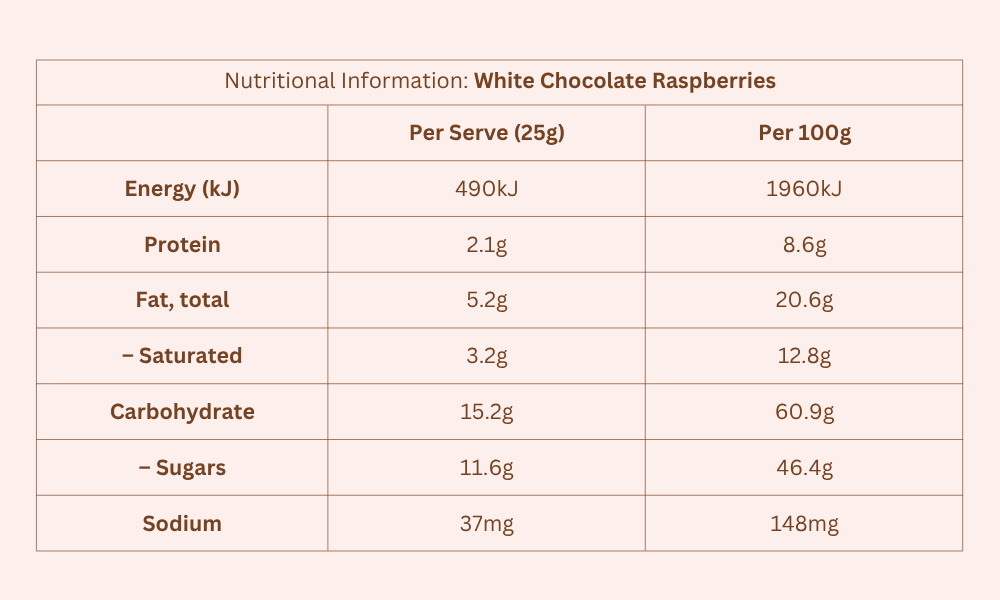 Nutritions