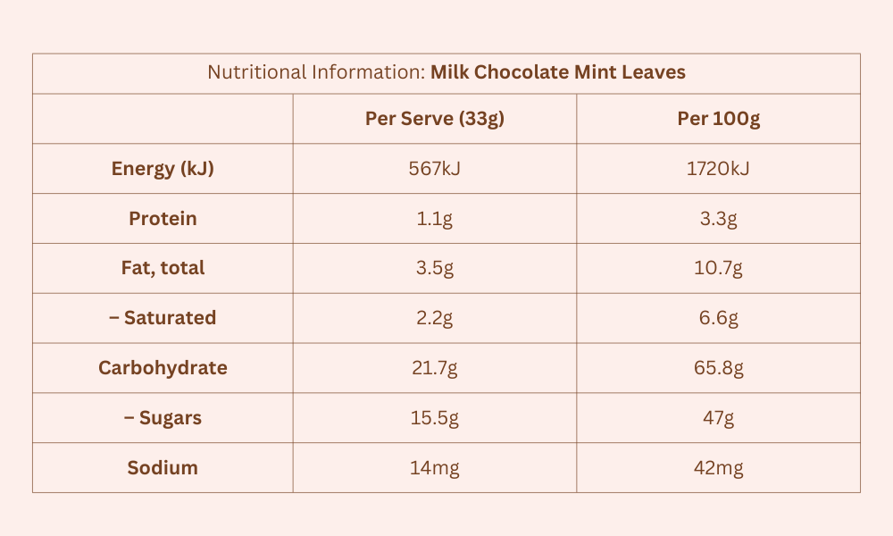Nutritions