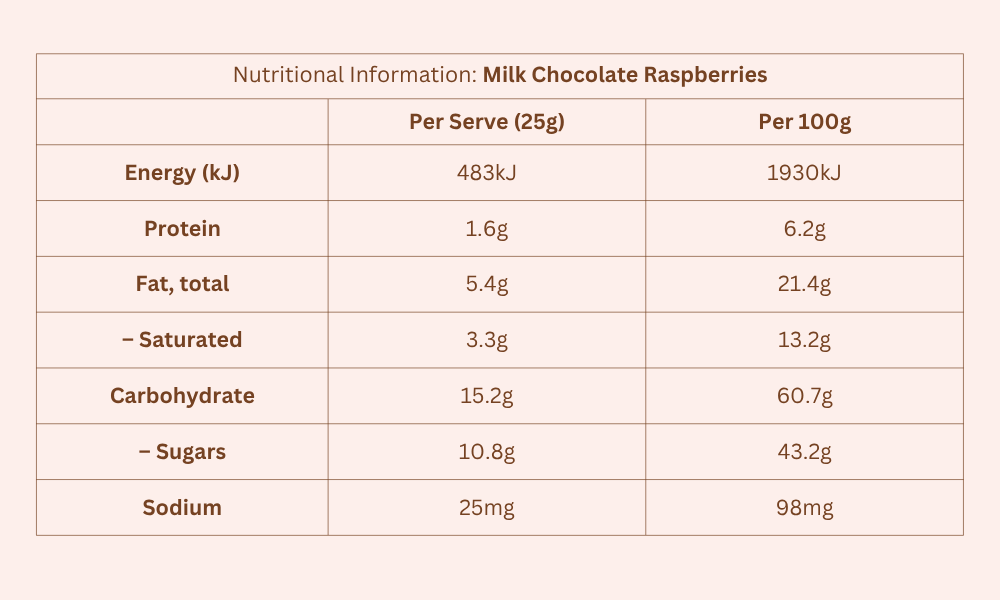 Nutritions