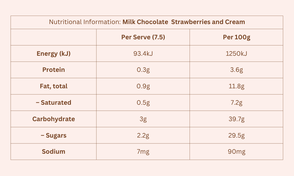 Nutritions